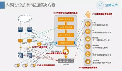 9.27上海游戲互聯網網絡安全創新沙龍小記 聚焦數據安全，共筑行業防線